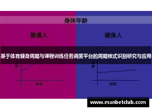 基于体育健身周期与课程训练任务调度平台的周期模式识别研究与应用
