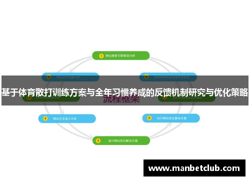 基于体育散打训练方案与全年习惯养成的反馈机制研究与优化策略