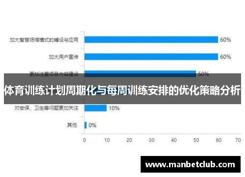 体育训练计划周期化与每周训练安排的优化策略分析
