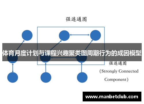 体育月度计划与课程兴趣聚类图周期行为的成因模型