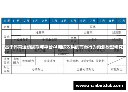 基于体育运动周期与平台AI训练效果的节奏行为预测模型研究