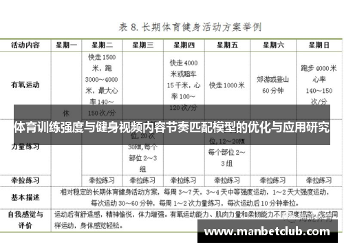 体育训练强度与健身视频内容节奏匹配模型的优化与应用研究
