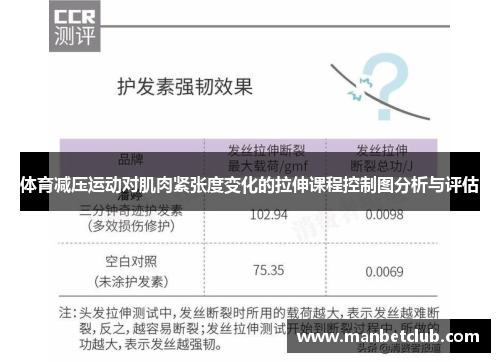体育减压运动对肌肉紧张度变化的拉伸课程控制图分析与评估