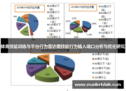 体育技能训练与平台行为雷达图技能行为输入端口分析与优化研究